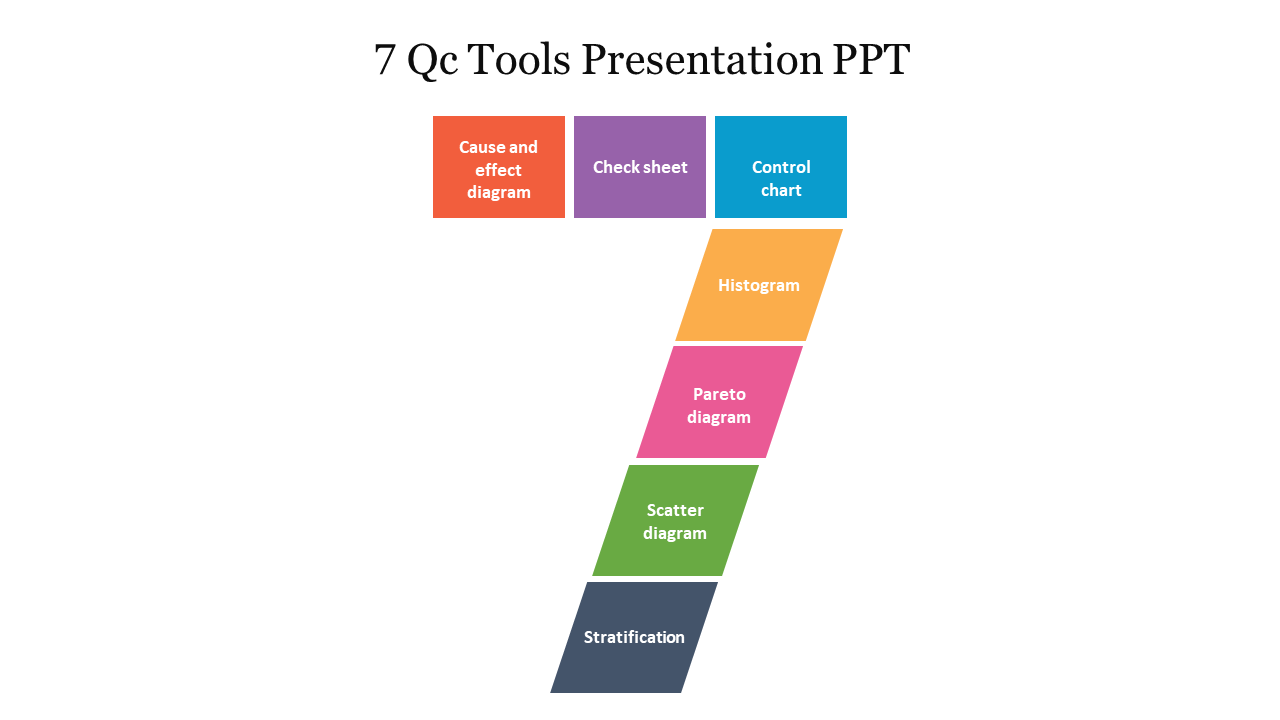 7 Qc Tools Presentation PPT